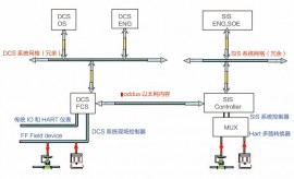 山東SIS安全系統